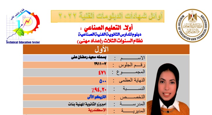 منصة امتحانات مصر.. نتيجة الدبلومات الفنية "دور أول" 2023 برقم الجلوس [fany.emis.gov.eg] كشف أسماء الأوائل